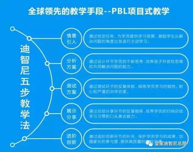 玩具加盟-品牌動態-皇家迪智尼兒童玩具店加盟官網