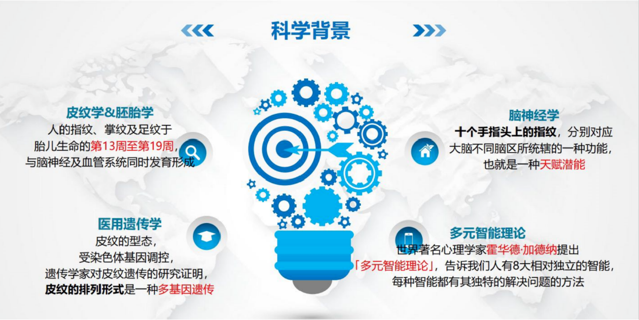 皇家迪智尼 I 揭開它神秘的面紗！指紋天賦測評到底是什么？